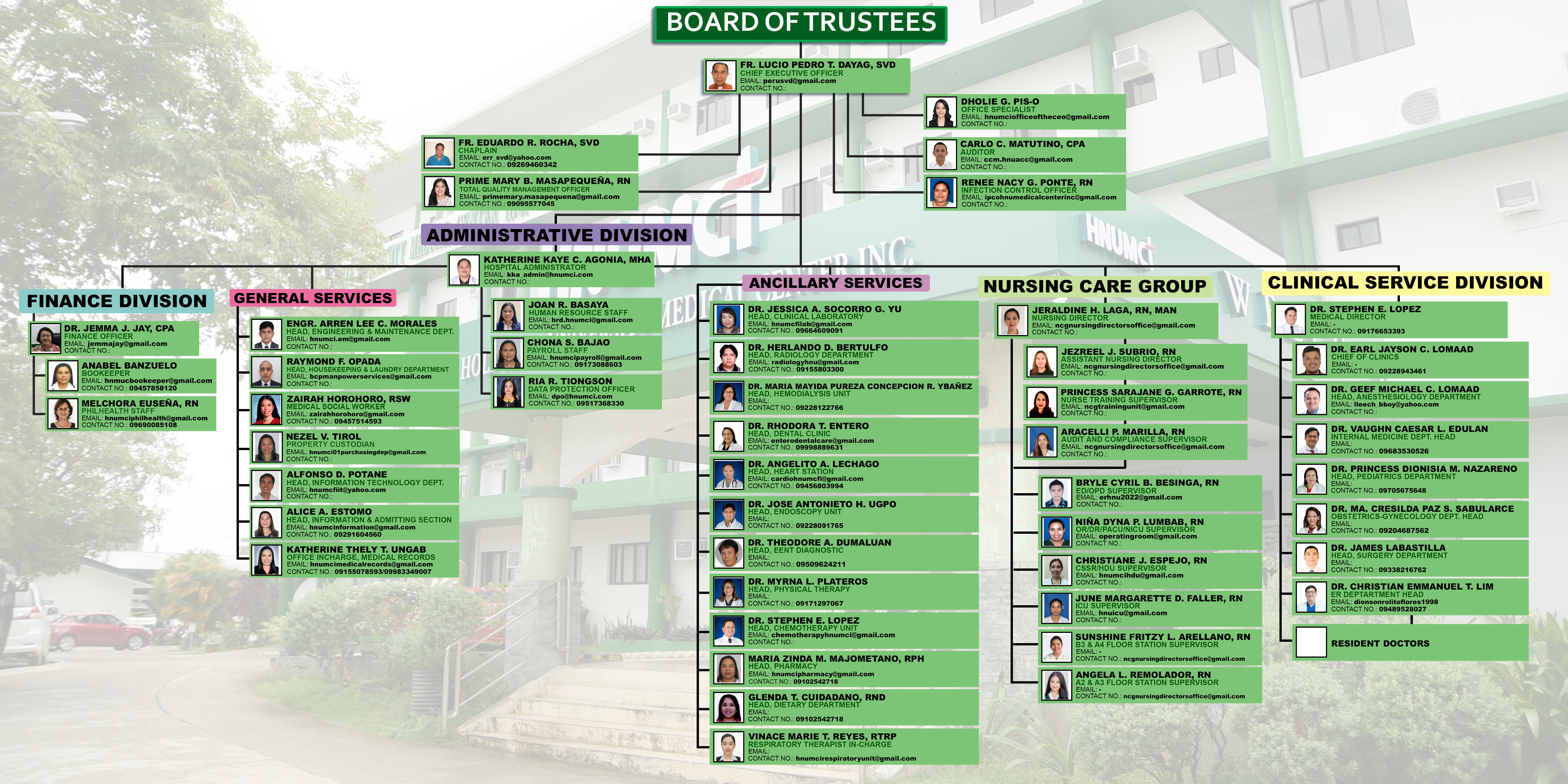Organization Chart